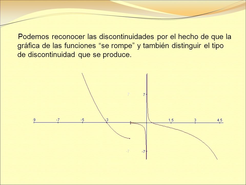 Podemos reconocer las discontinuidades por el hecho de que la gráfica de las funciones se rompe y también distinguir el tipo de discontinuidad que se produce.