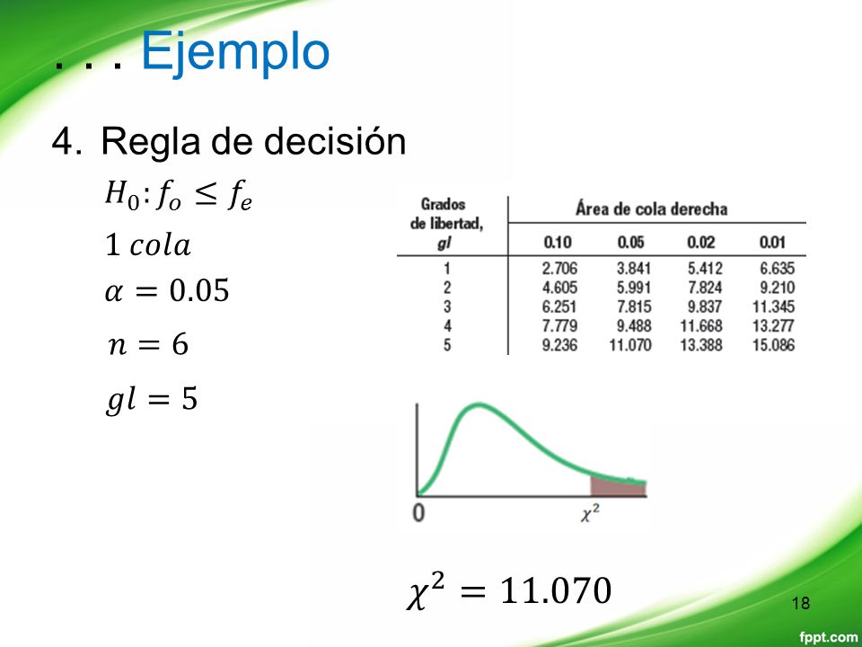 . . . Ejemplo Regla de decisión 𝜒 2 = 𝐻 0 : 𝑓 𝑜 ≤ 𝑓 𝑒 1 𝑐𝑜𝑙𝑎