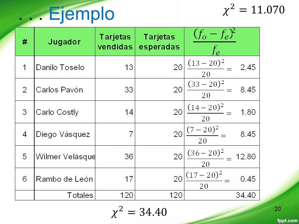 . . . Ejemplo 𝜒 2 = 𝜒 2 =34.40