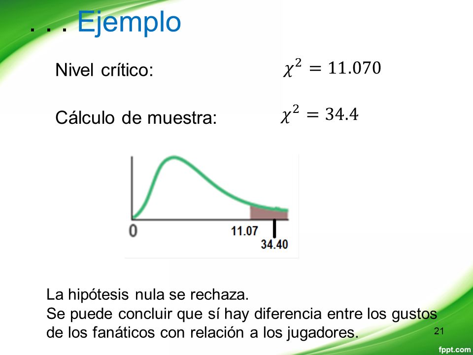 . . . Ejemplo Nivel crítico: 𝜒 2 = 𝜒 2 =34.4 Cálculo de muestra: