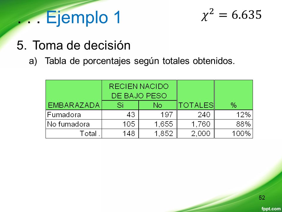 . . . Ejemplo 1 𝜒 2 =6.635 Toma de decisión