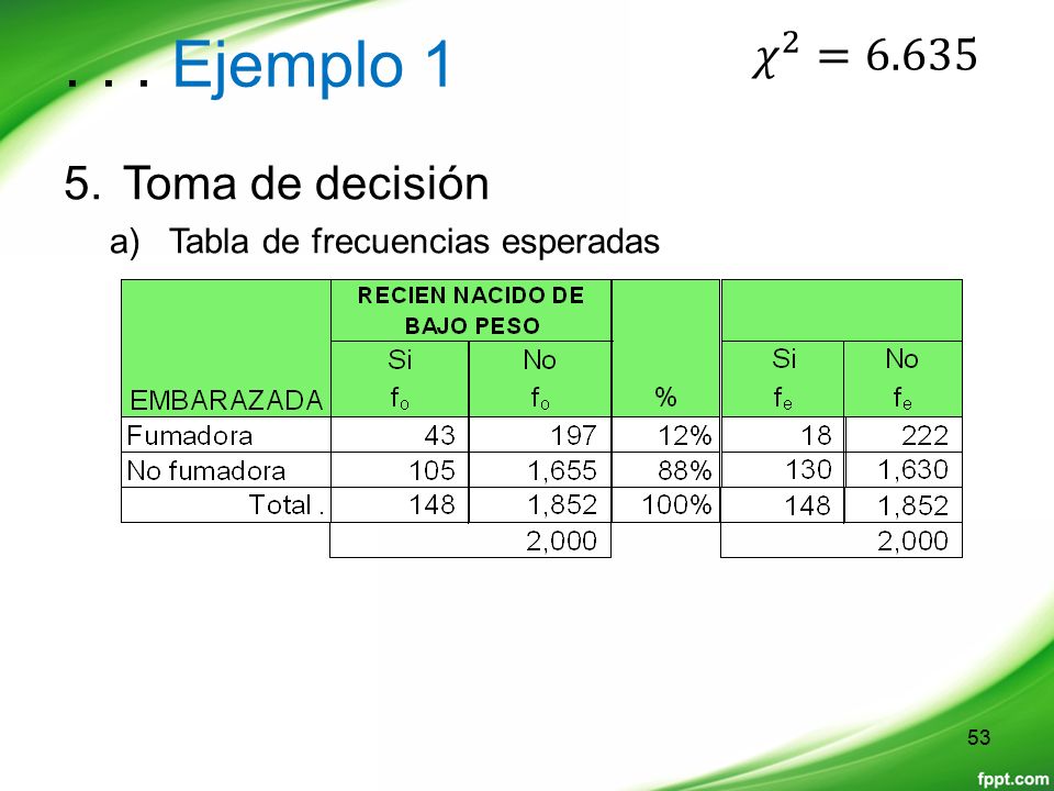 . . . Ejemplo 1 𝜒 2 =6.635 Toma de decisión