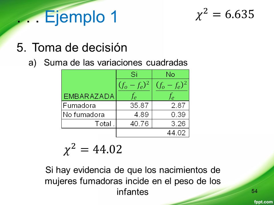 . . . Ejemplo 1 𝜒 2 =6.635 Toma de decisión 𝜒 2 =44.02
