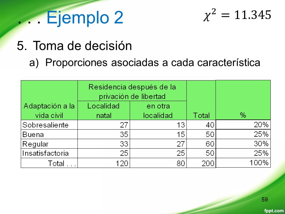 . . . Ejemplo 2 𝜒 2 = Toma de decisión