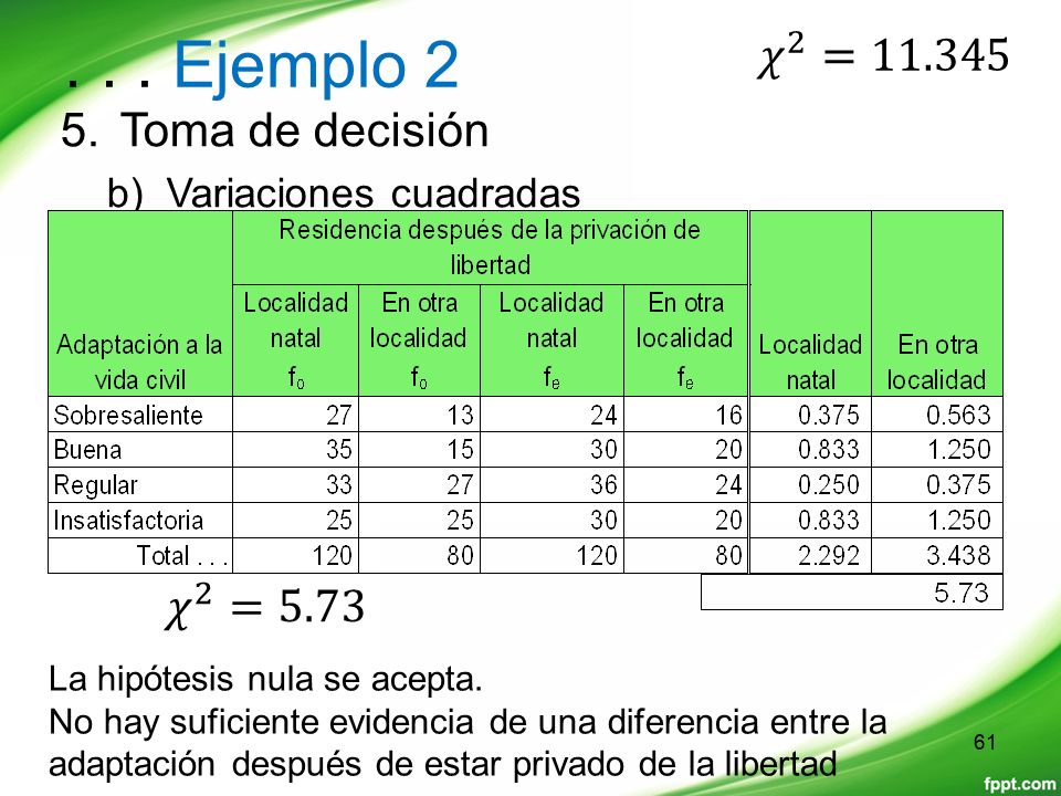 . . . Ejemplo 2 𝜒 2 = Toma de decisión 𝜒 2 =5.73