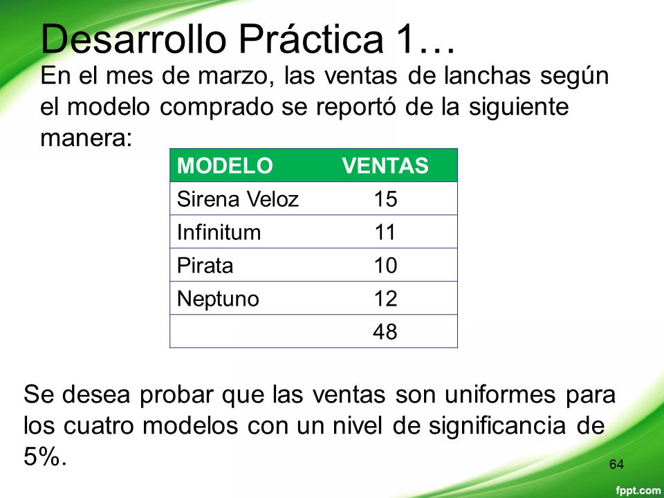 Desarrollo Práctica 1… En el mes de marzo, las ventas de lanchas según el modelo comprado se reportó de la siguiente manera: