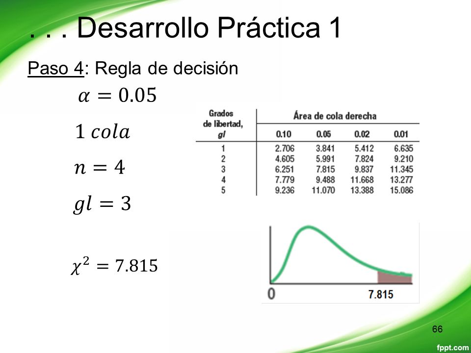 . . . Desarrollo Práctica 1 𝛼= 𝑐𝑜𝑙𝑎 𝑛=4 𝑔𝑙=3