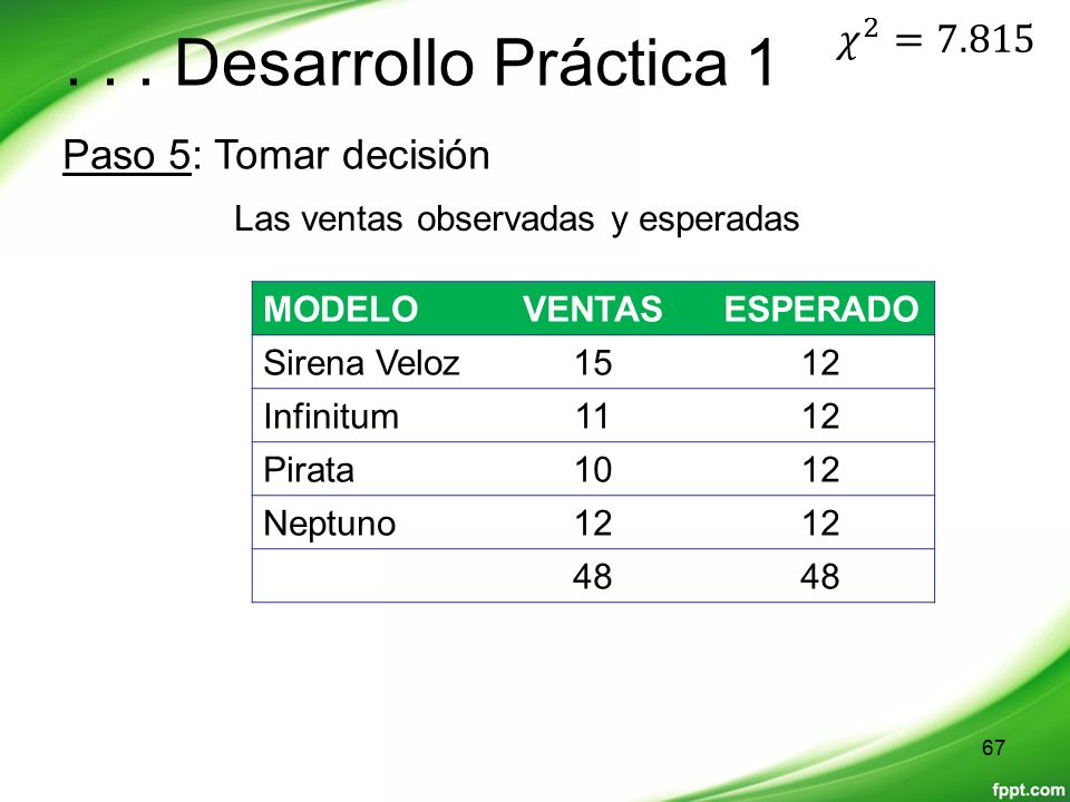 . . . Desarrollo Práctica 1 𝜒 2 =7.815 Paso 5: Tomar decisión