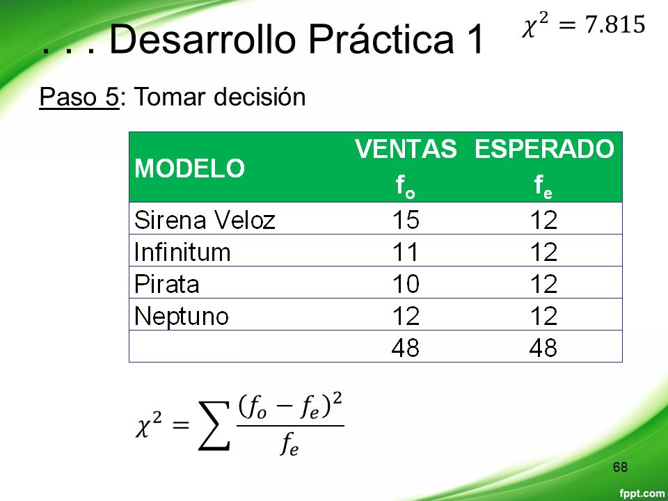 . . . Desarrollo Práctica 1 𝜒 2 =7.815 Paso 5: Tomar decisión