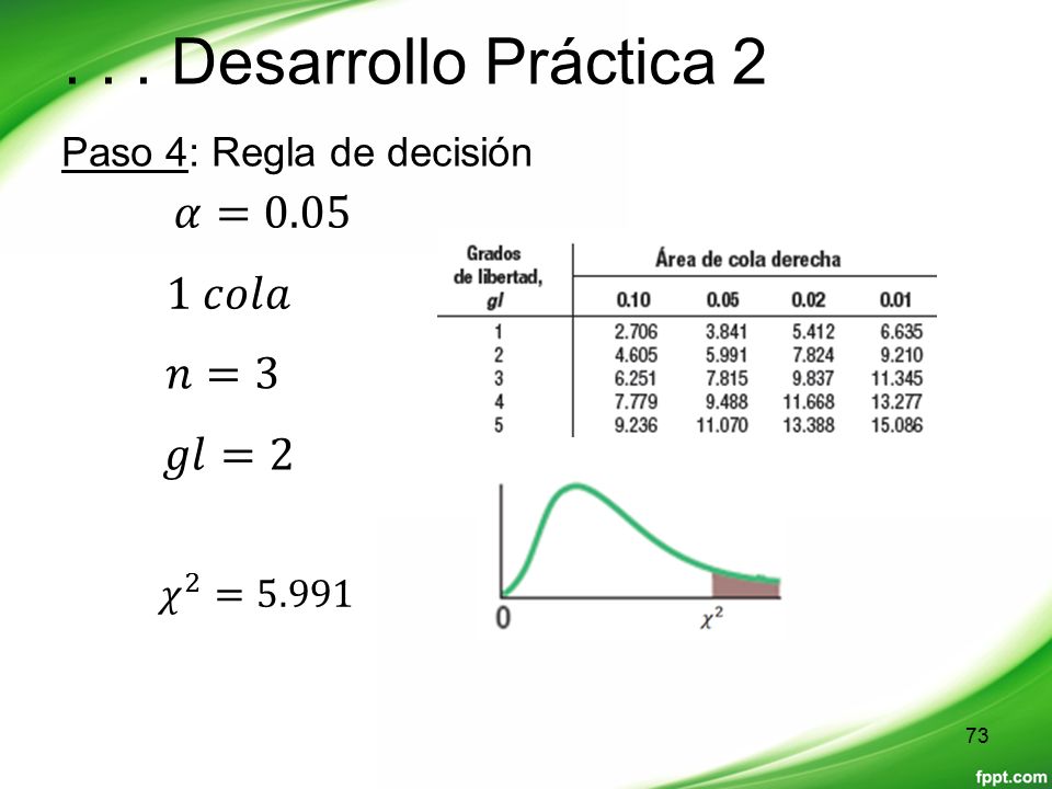 . . . Desarrollo Práctica 2 𝛼= 𝑐𝑜𝑙𝑎 𝑛=3 𝑔𝑙=2