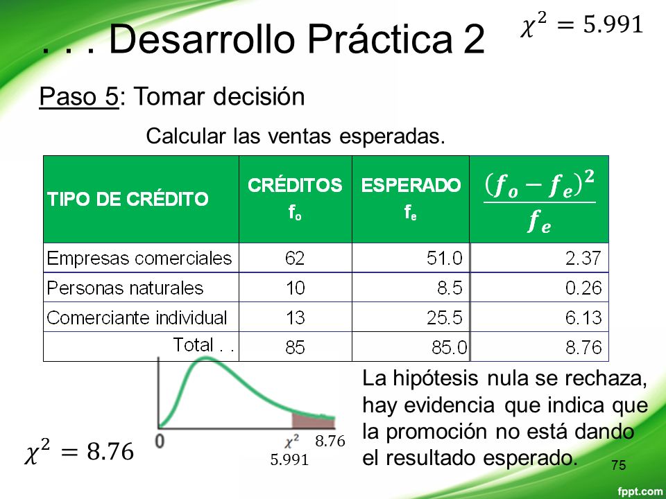 . . . Desarrollo Práctica 2 𝜒 2 =5.991 Paso 5: Tomar decisión