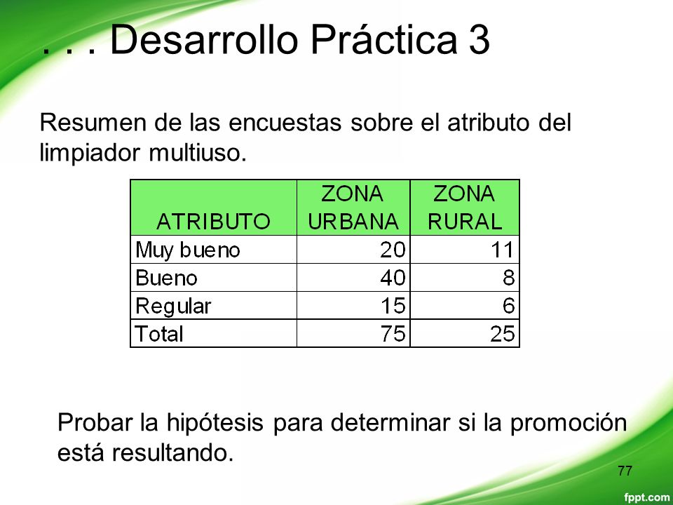 . . . Desarrollo Práctica 3 Resumen de las encuestas sobre el atributo del limpiador multiuso.