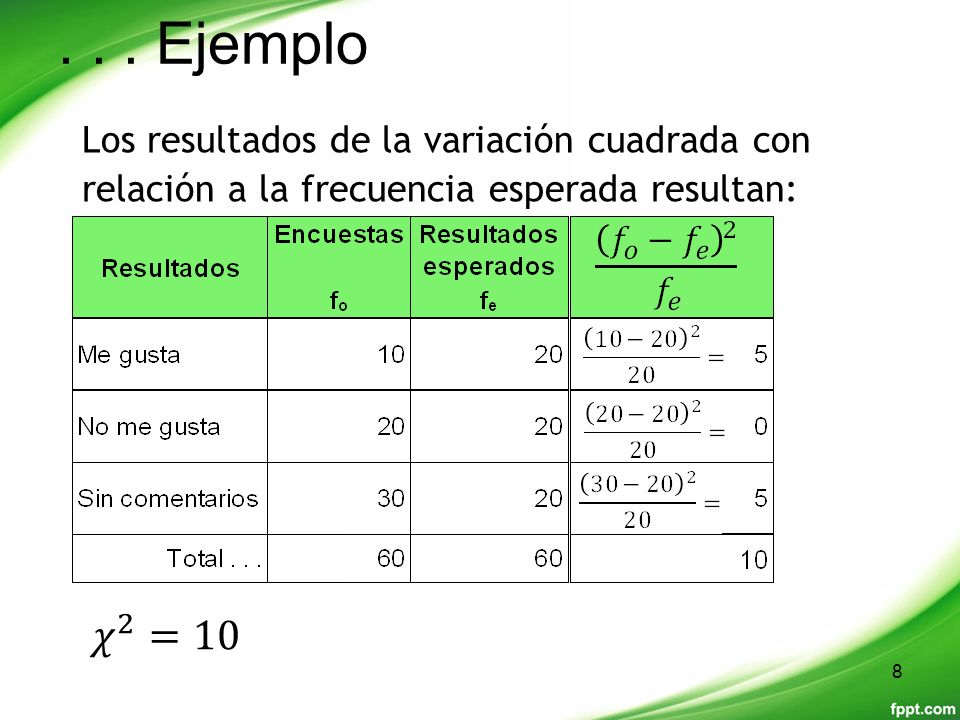 . . . Ejemplo Los resultados de la variación cuadrada con relación a la frecuencia esperada resultan: