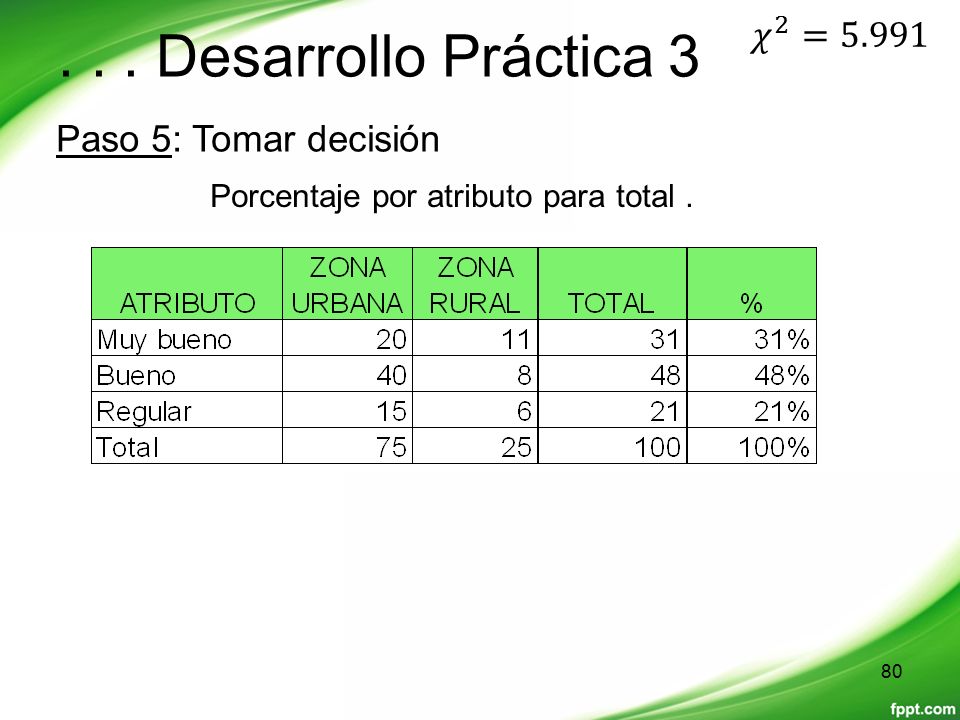 . . . Desarrollo Práctica 3 𝜒 2 =5.991 Paso 5: Tomar decisión