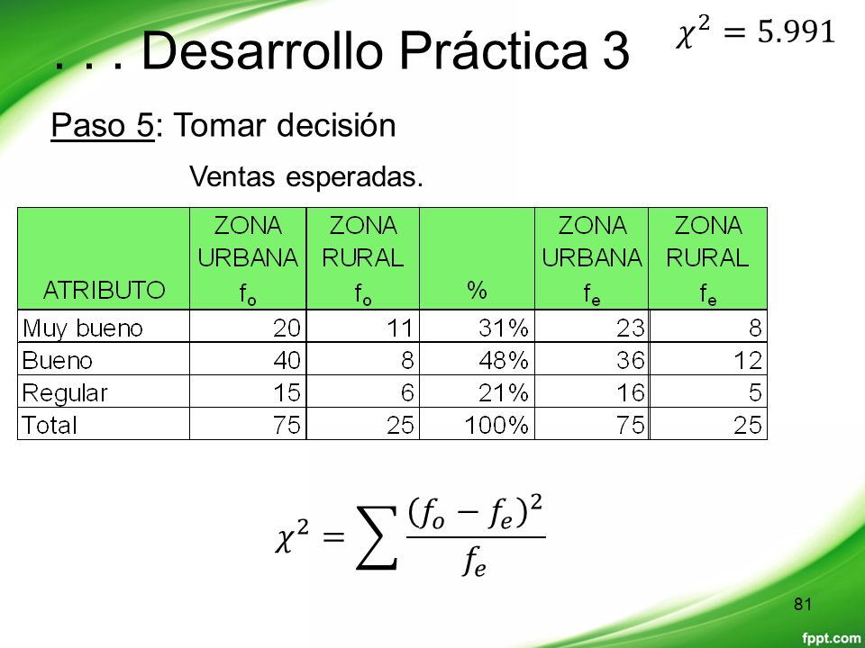 . . . Desarrollo Práctica 3 𝜒 2 =5.991 Paso 5: Tomar decisión