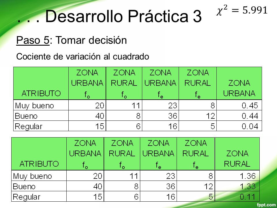 . . . Desarrollo Práctica 3 𝜒 2 =5.991 Paso 5: Tomar decisión