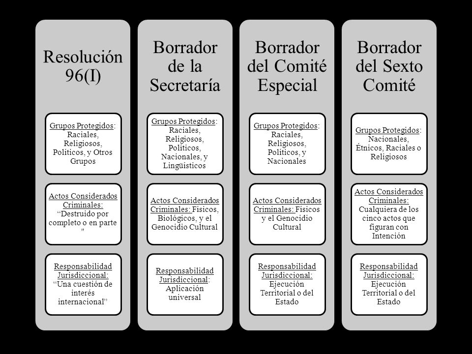 Borrador de la Secretaría Borrador del Comité Especial