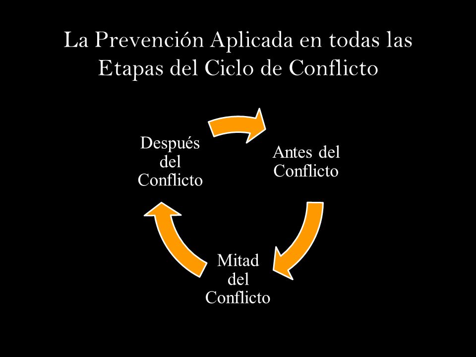 La Prevención Aplicada en todas las Etapas del Ciclo de Conflicto