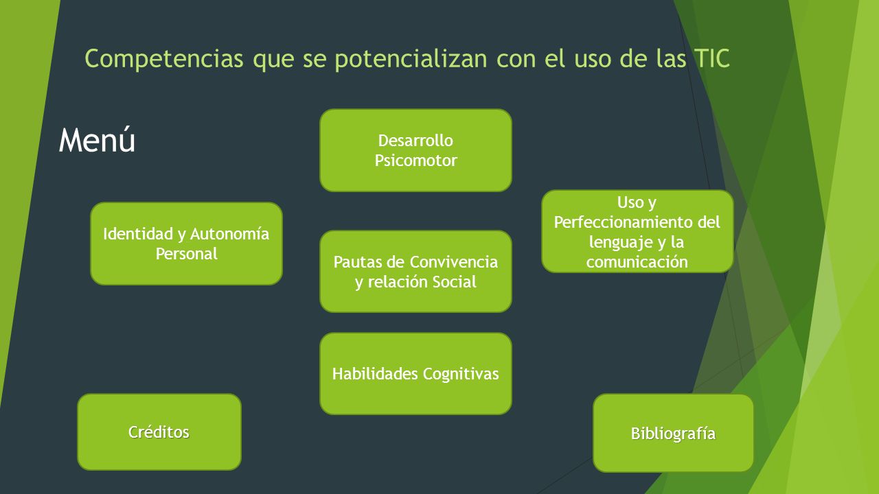 Menú Competencias que se potencializan con el uso de las TIC