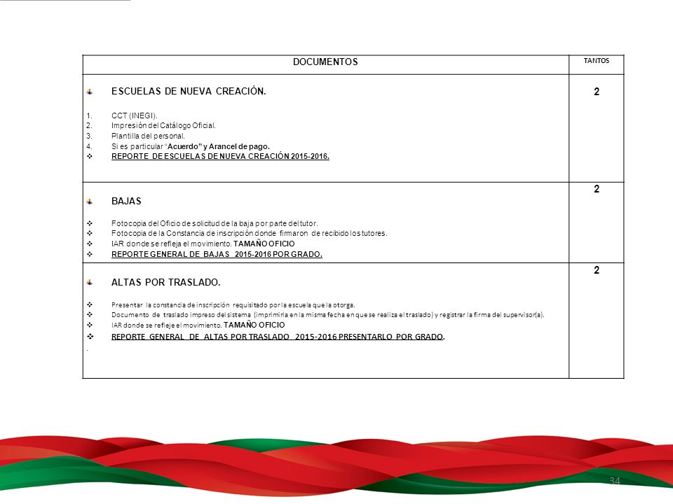 2 documentos ESCUELAS DE NUEVA CREACIÓN. BAJAS Altas por traslado.