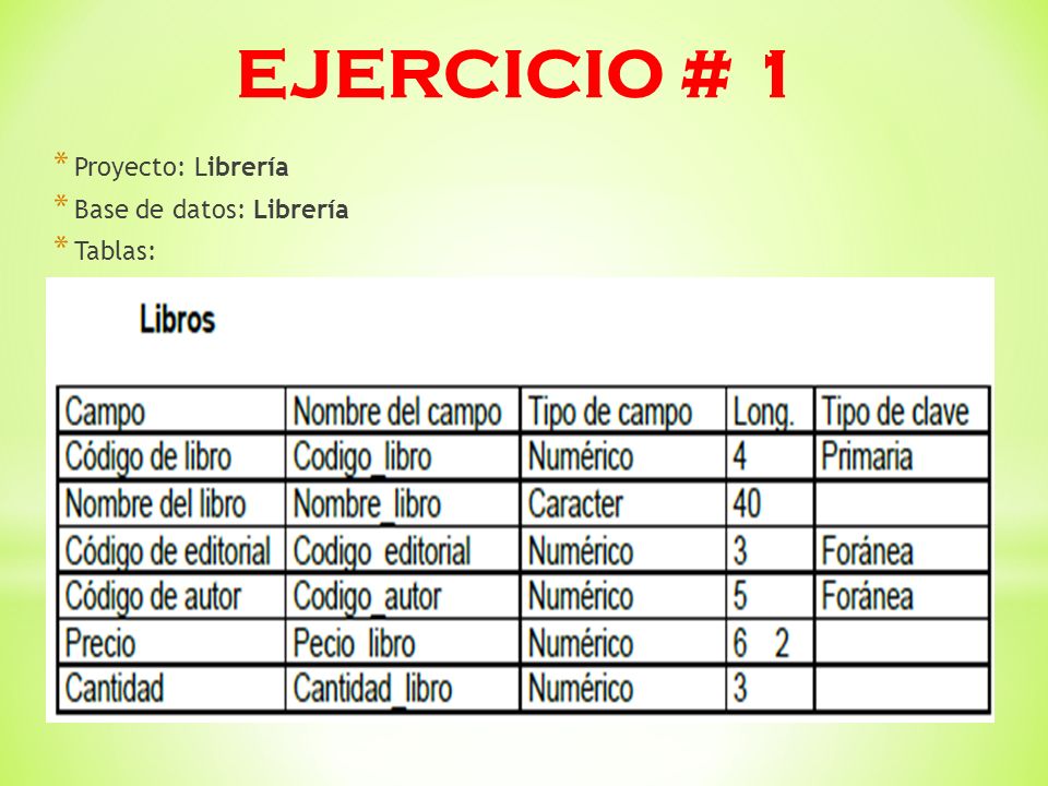 EJERCICIO # 1 Proyecto: Librería Base de datos: Librería Tablas:
