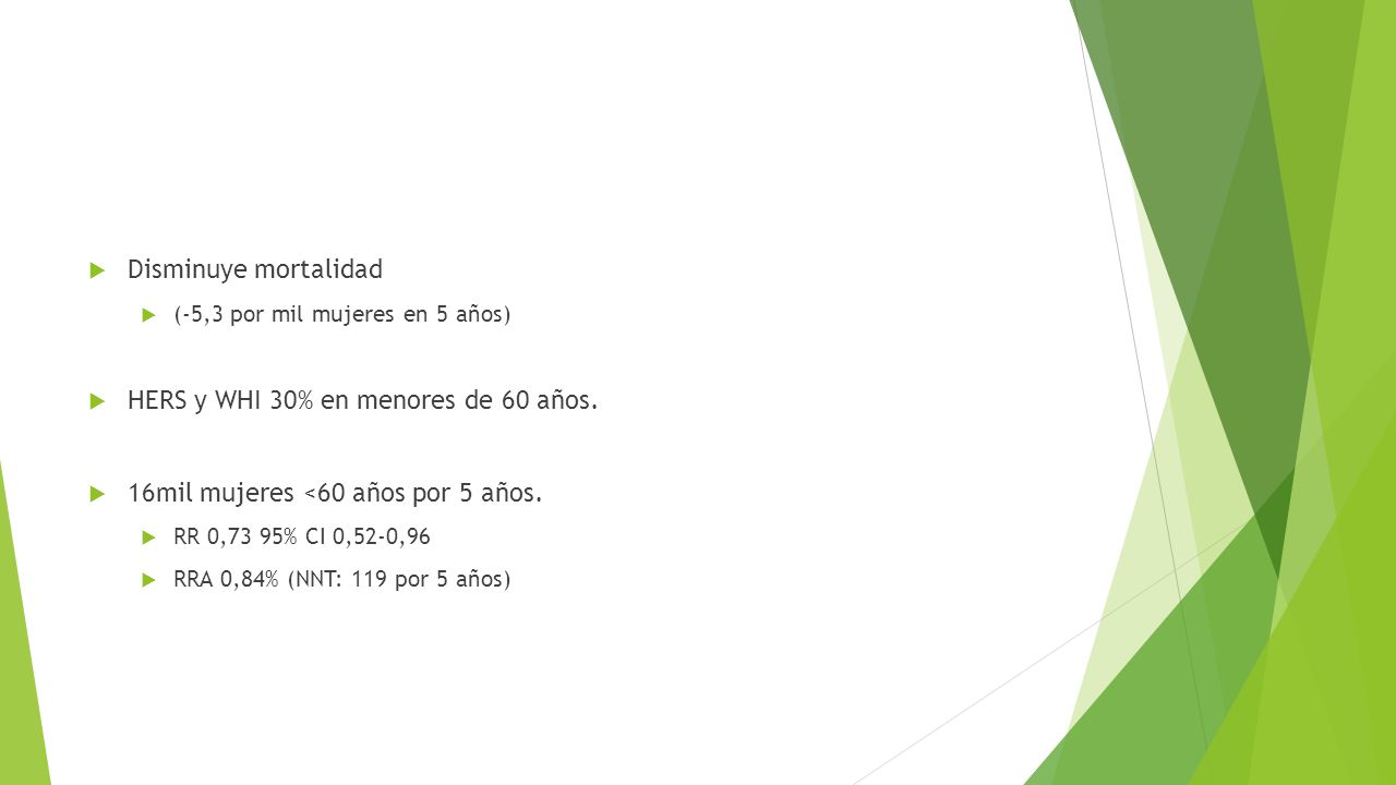 HERS y WHI 30% en menores de 60 años.
