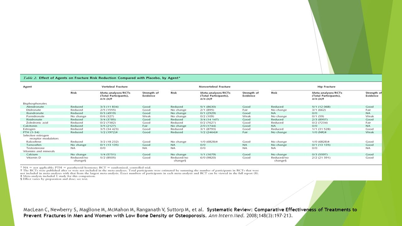 MacLean C, Newberry S, Maglione M, McMahon M, Ranganath V, Suttorp M, et al.