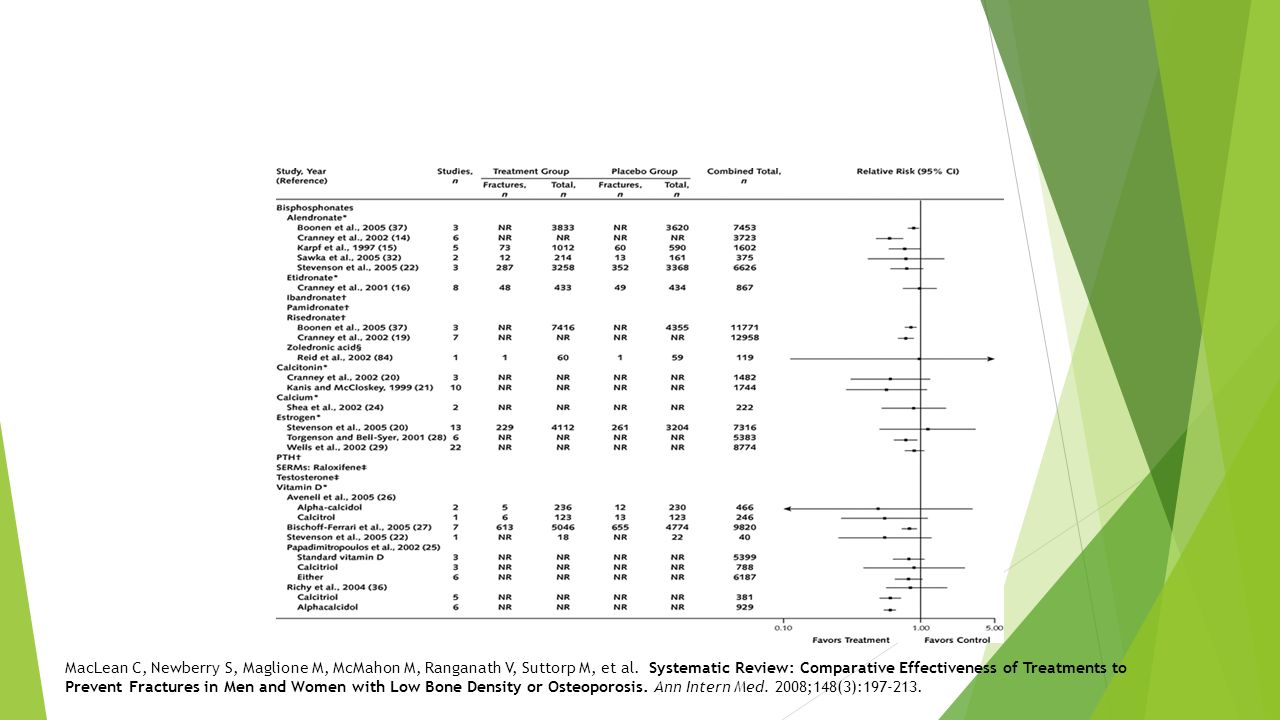 MacLean C, Newberry S, Maglione M, McMahon M, Ranganath V, Suttorp M, et al.