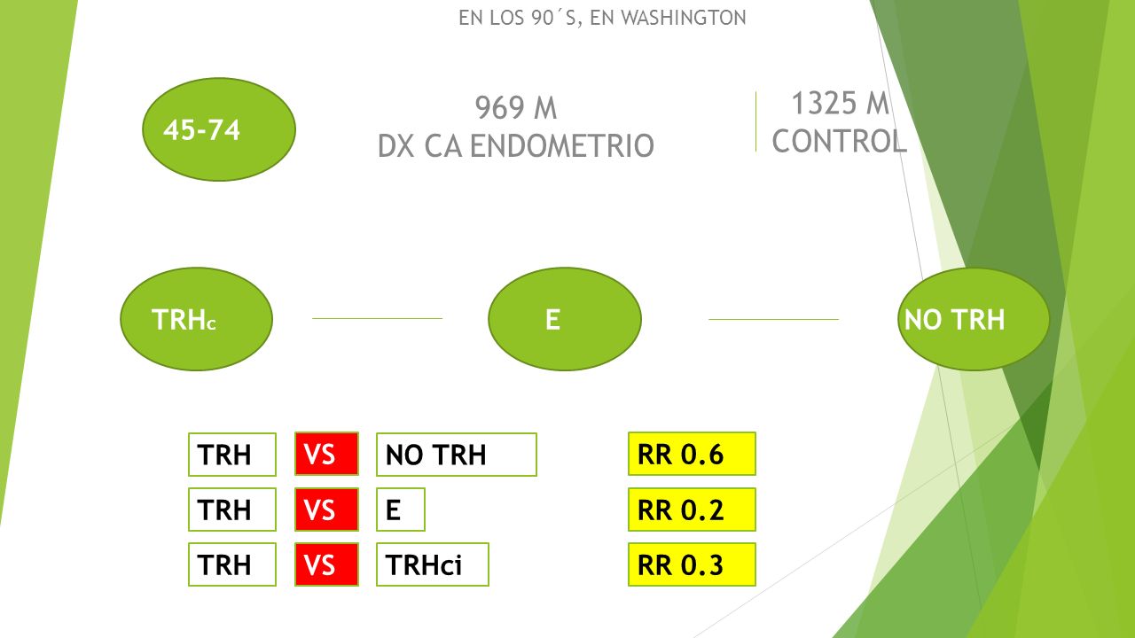 1325 M 969 M CONTROL DX CA ENDOMETRIO TRHc E NO TRH TRH VS