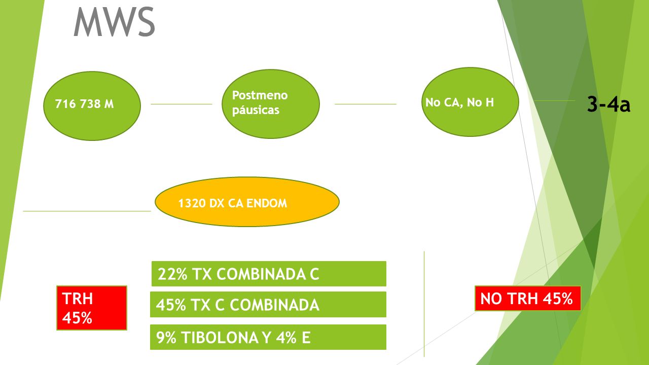 MWS 3-4a 22% TX COMBINADA C TRH 45% NO TRH 45% 45% TX C COMBINADA