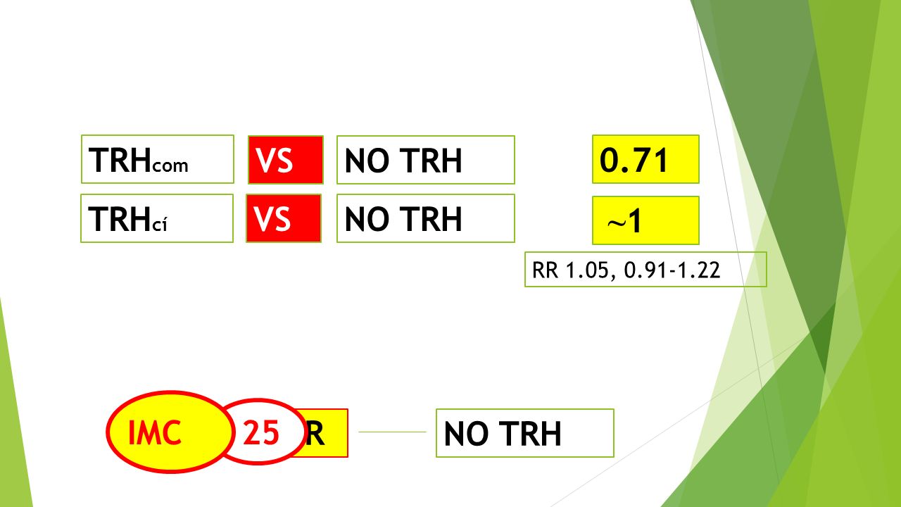 TRHcom VS NO TRH 0.71 TRHcí VS NO TRH ~1 IMC 25 R NO TRH