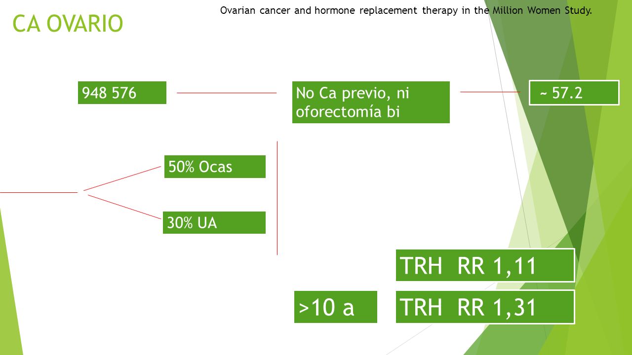 CA OVARIO TRH RR 1,11 >10 a TRH RR 1,