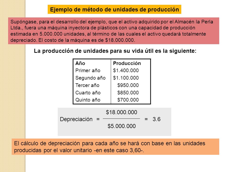 La producción de unidades para su vida útil es la siguiente: