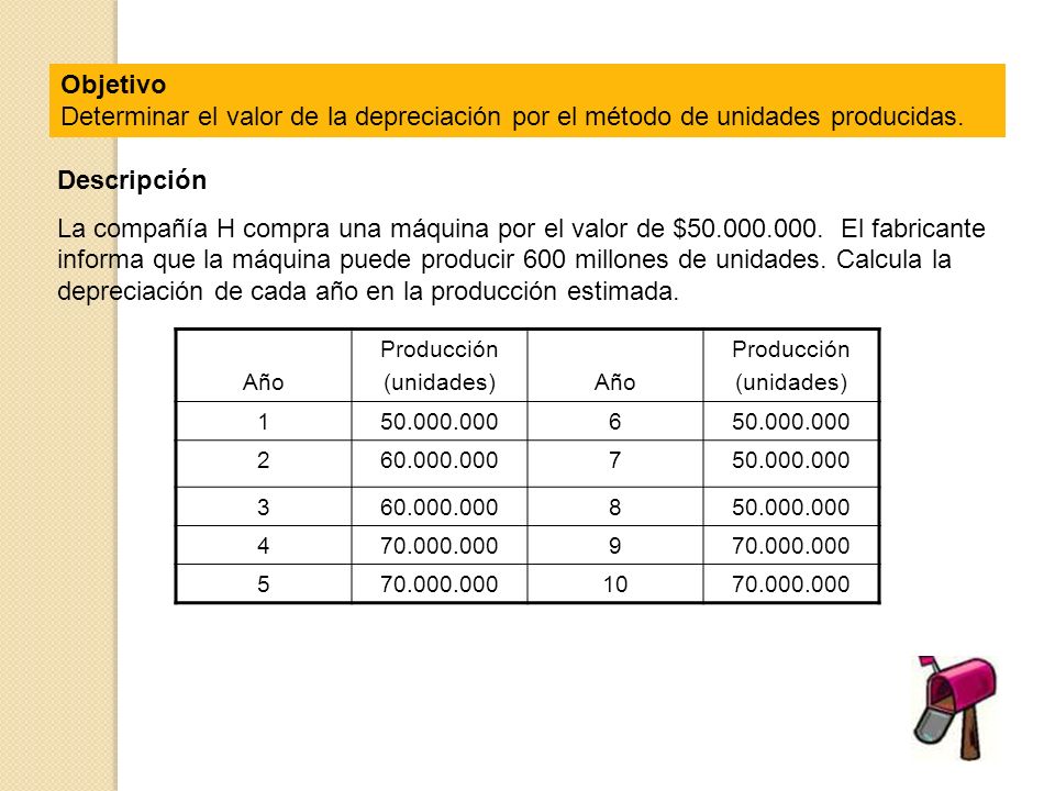 Objetivo Determinar el valor de la depreciación por el método de unidades producidas. Descripción.