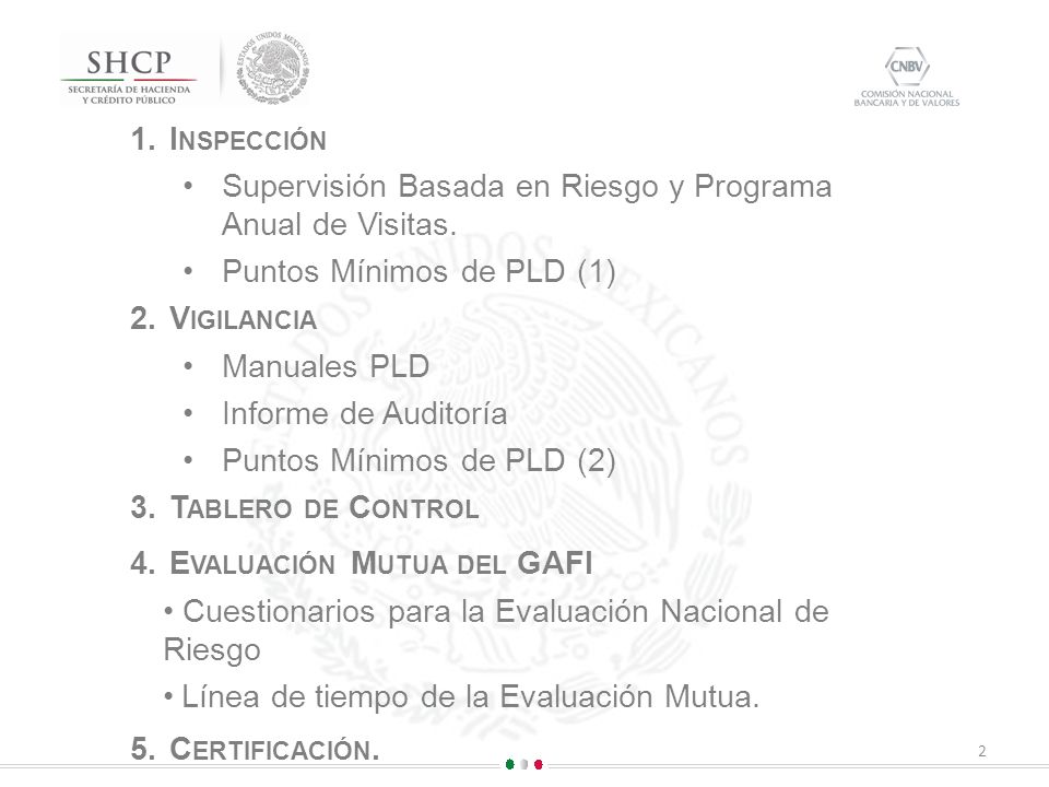 Inspección Supervisión Basada en Riesgo y Programa Anual de Visitas. Puntos Mínimos de PLD (1) Vigilancia.