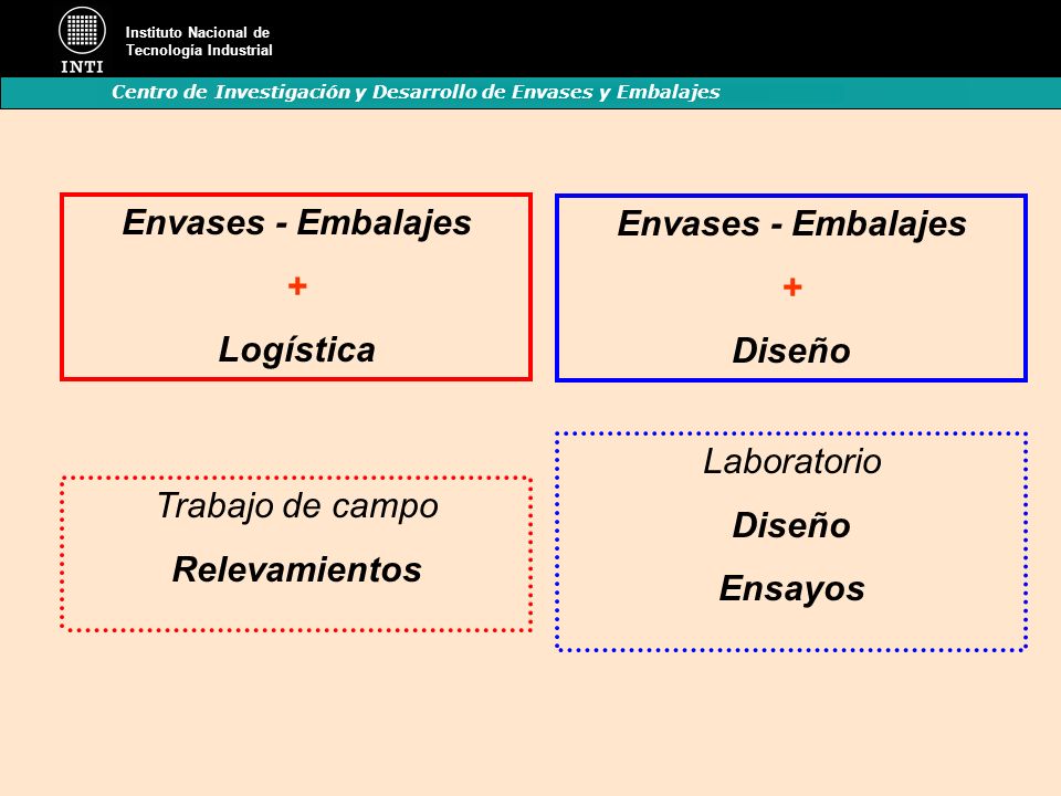 Envases - Embalajes + Logística. Envases - Embalajes. + Diseño. Laboratorio. Diseño. Ensayos.
