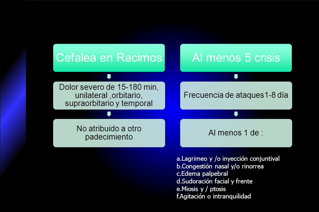 a.Lagrimeo y /o inyección conjuntival b.Congestión nasal y/o rinorrea