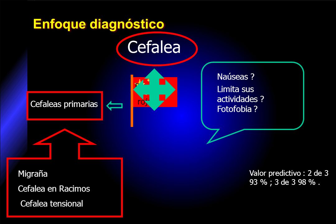 Cefalea Enfoque diagnóstico Naúseas Banderas