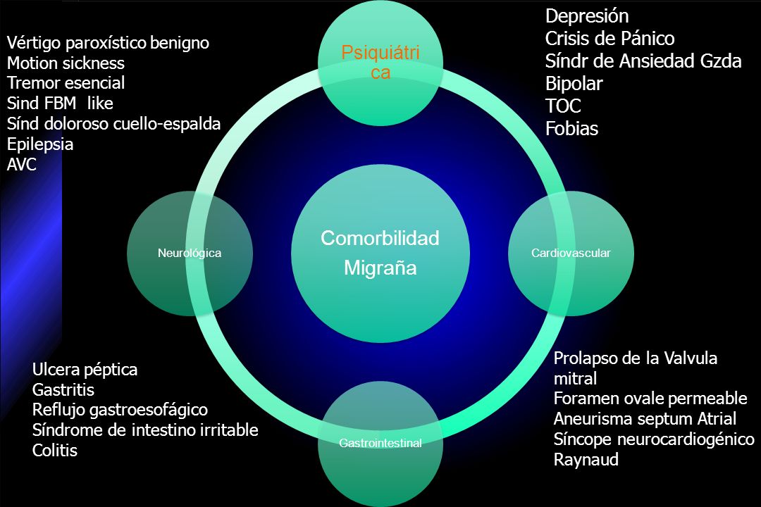 Depresión Psiquiátrica Crisis de Pánico Síndr de Ansiedad Gzda Bipolar