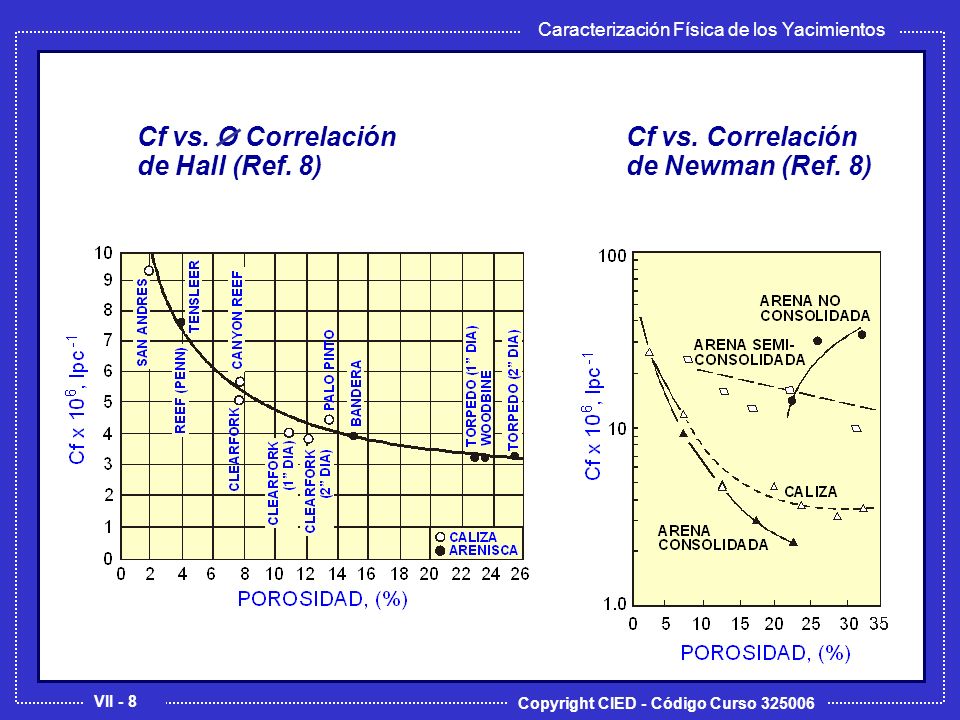 Cf vs. O Correlación de Hall (Ref. 8)