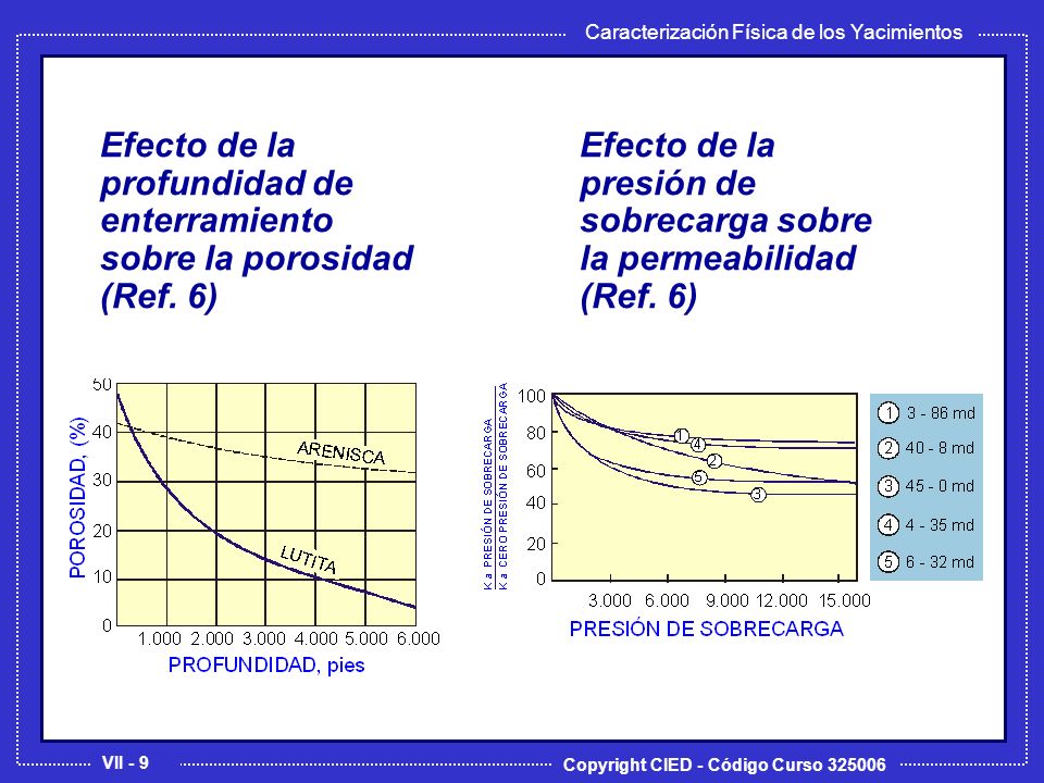Efecto de la profundidad de enterramiento sobre la porosidad (Ref. 6)