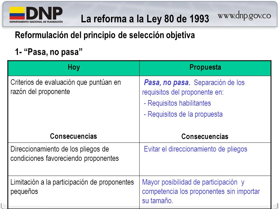 La reforma a la Ley 80 de 1993 Reformulación del principio de selección objetiva. 1- Pasa, no pasa