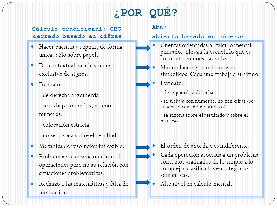 ¿POR QUÉ Hacer cuentas y repetir, de forma única. Sólo sobre papel.