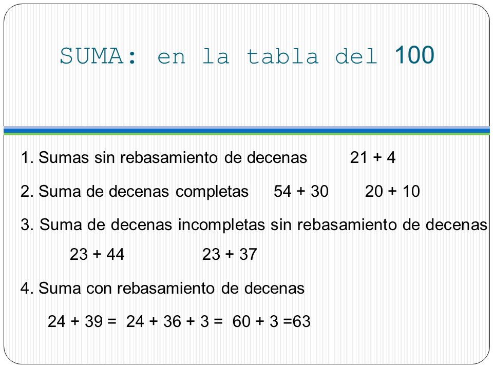 SUMA: en la tabla del Sumas sin rebasamiento de decenas