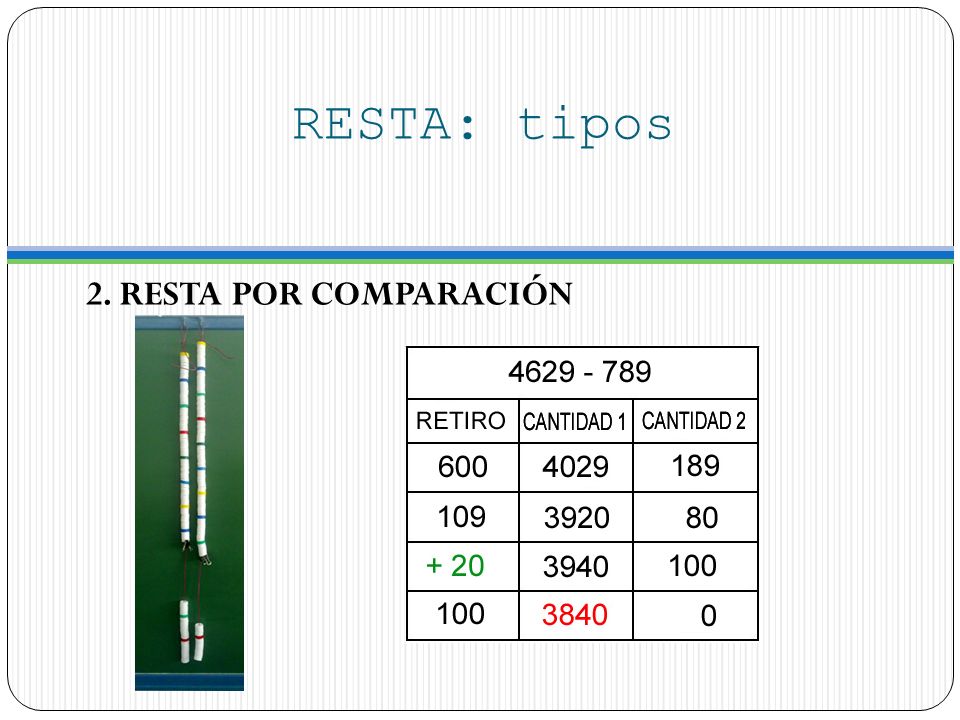 RESTA: tipos 2. RESTA POR COMPARACIÓN