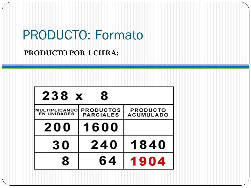 PRODUCTO: Formato PRODUCTO POR 1 CIFRA: