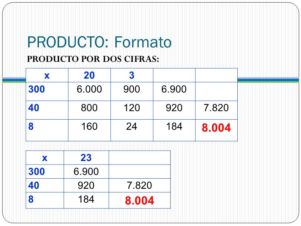 PRODUCTO: Formato PRODUCTO POR DOS CIFRAS: x