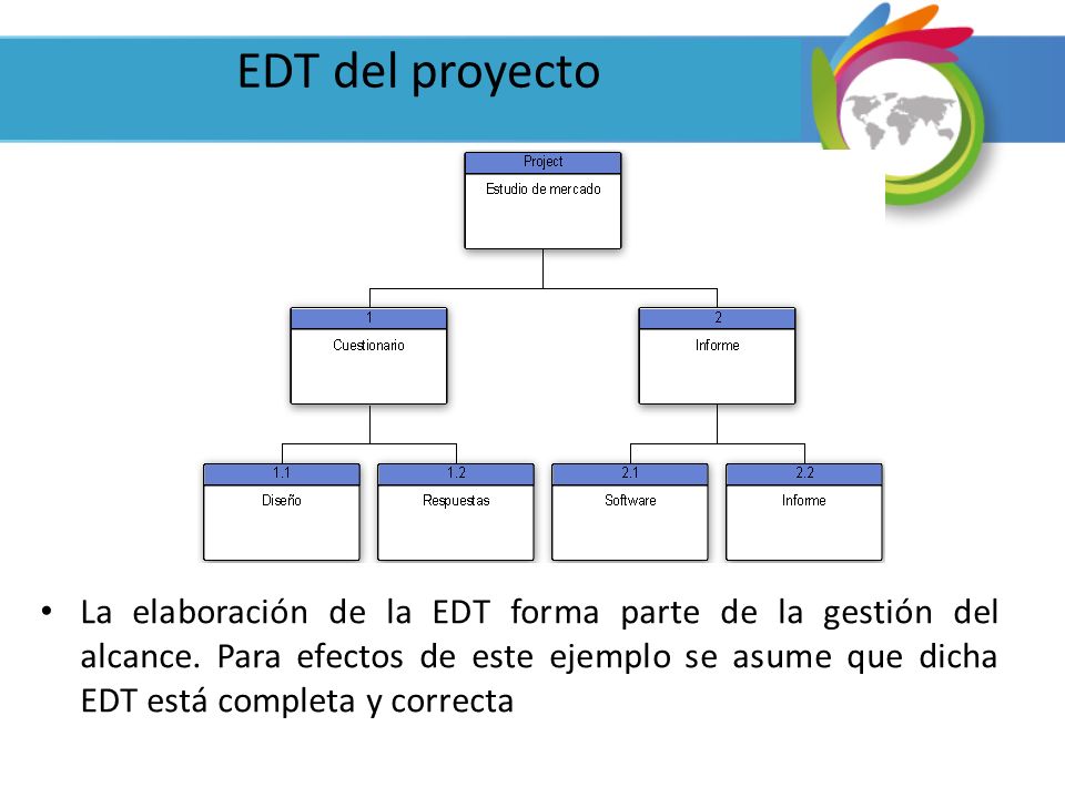 EDT del proyecto EDT del proyecto del caso a desarrollar.
