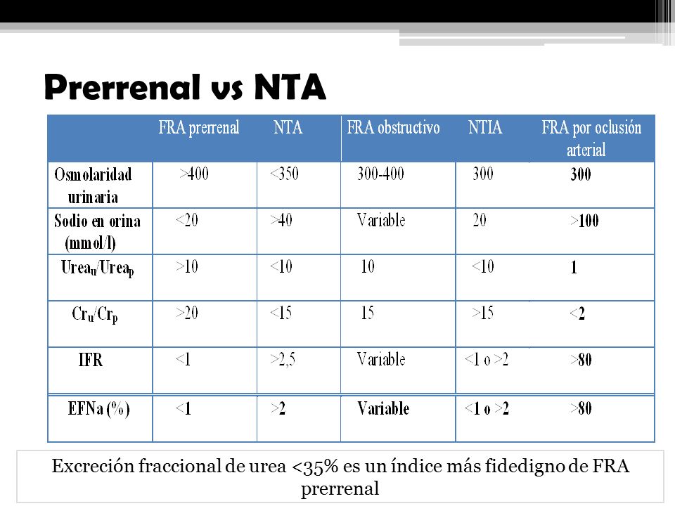 Prerrenal vs NTA Excreción fraccional de urea <35% es un índice más fidedigno de FRA prerrenal