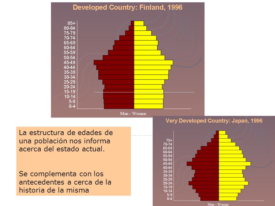 La estructura de edades de una población nos informa acerca del estado actual.